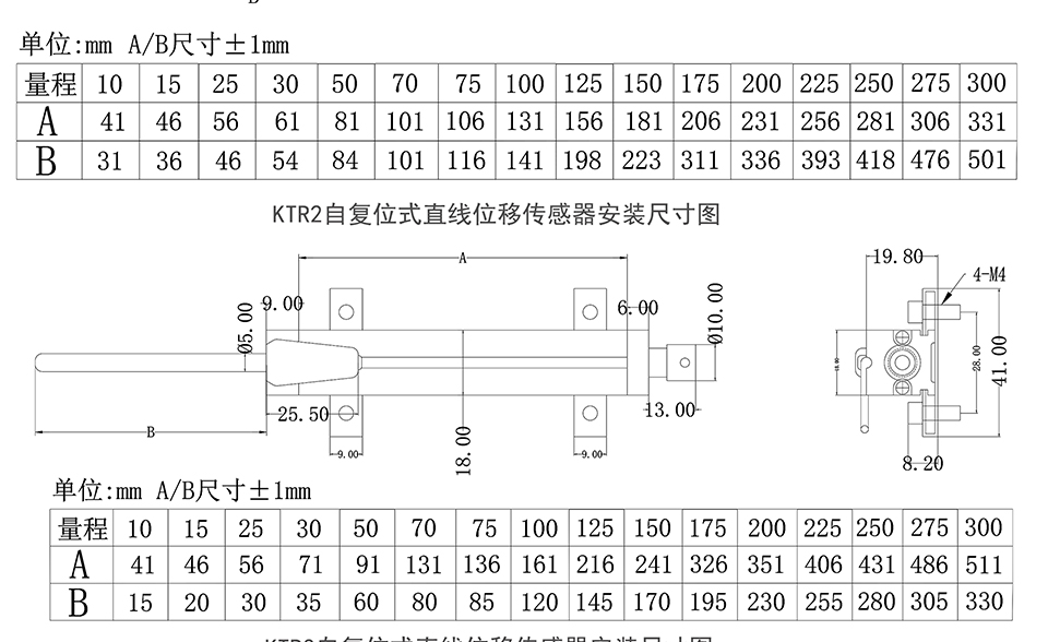 米蘭特KTR自復(fù)位式直線(xiàn)位移傳感器彩頁(yè)_03_02.jpg